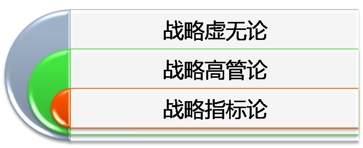 解决战略执行难题 对症下药 才能药到病除 腾讯新闻