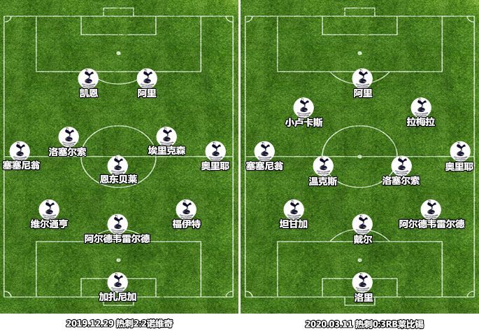 玩转阵型万花筒穆式热刺负重前行