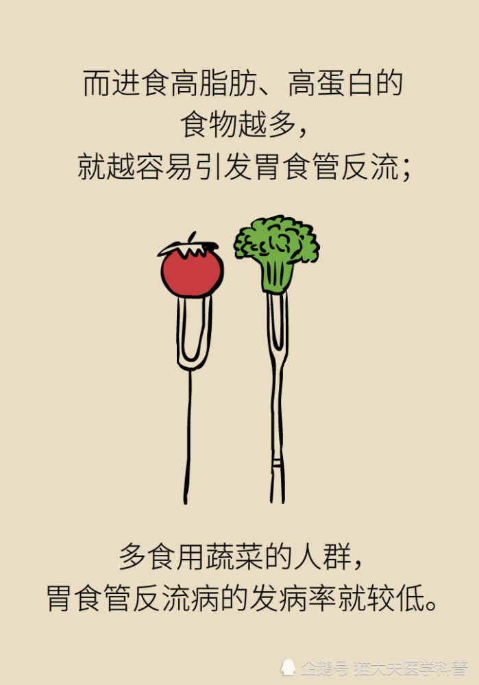 胃食管反流|胃食管反流很烧心，预防要做好这三方面