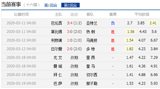 官宣 欧冠8月7日重启 单场淘汰制 决赛8月23日