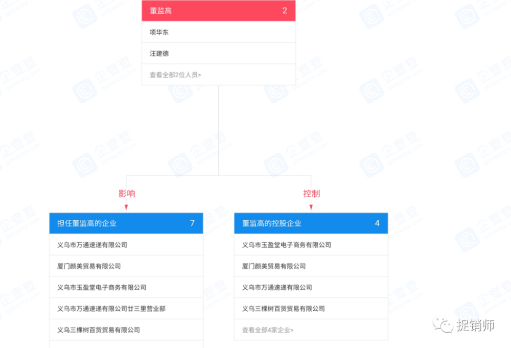 净夫人私垫能治病、代理能致富 品牌方因虚假宣传遭处罚(图5)