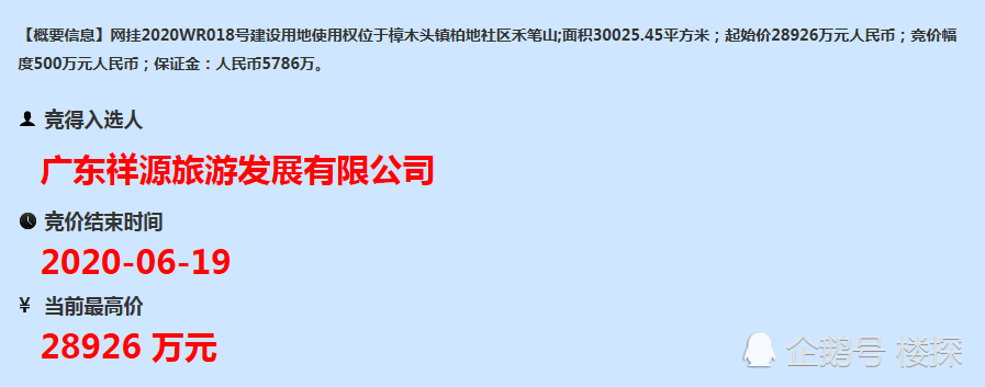 元 祥源控股拿下樟木头3万平低密度观景盘 腾讯新闻