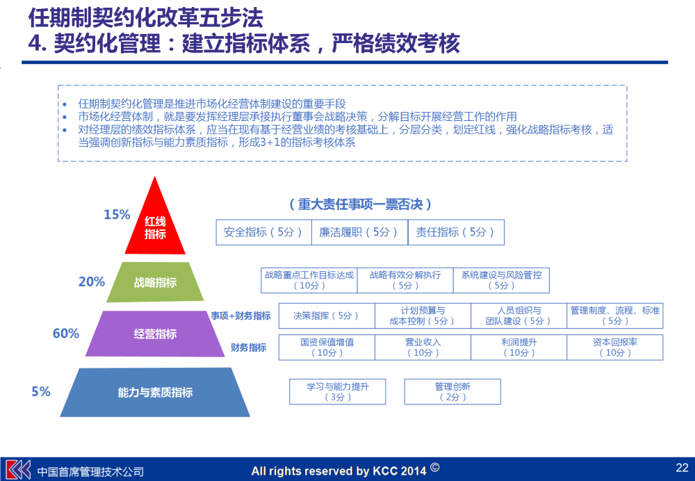 五步法落地任期制契約化改革和職業經理人制度