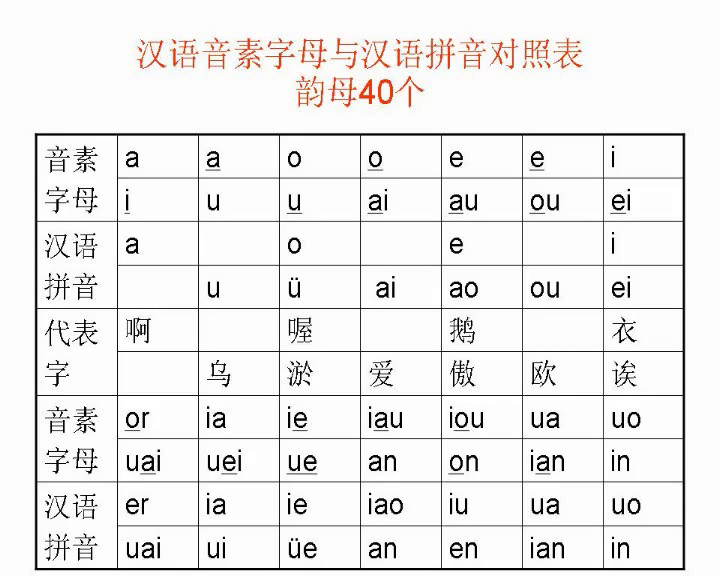 英语音素和汉语音素的区别教材 区别很大 不能用汉语拼音给英语注音 腾讯新闻