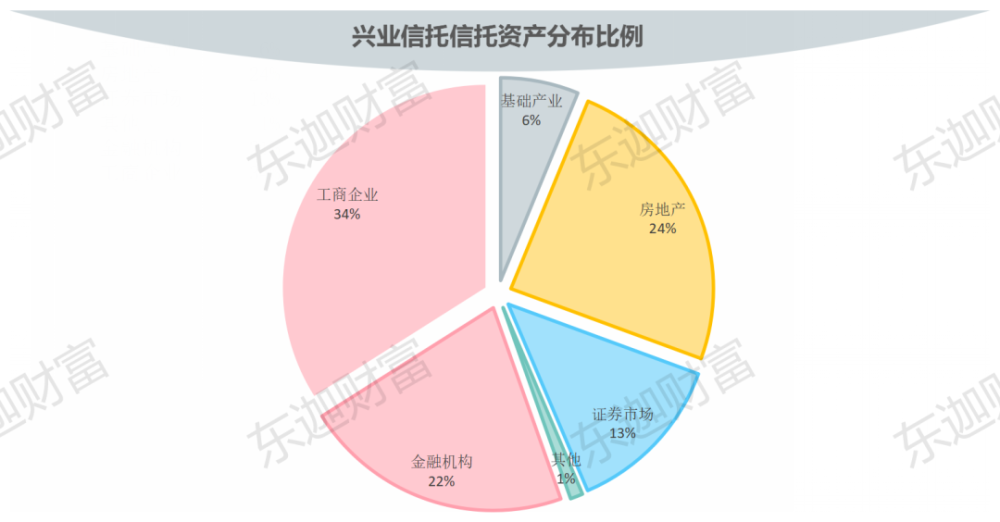 信托公司剖析 兴业信托股东梳理 腾讯新闻