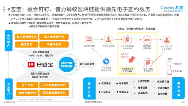 中国人力资源电子签约市场专题分析报告