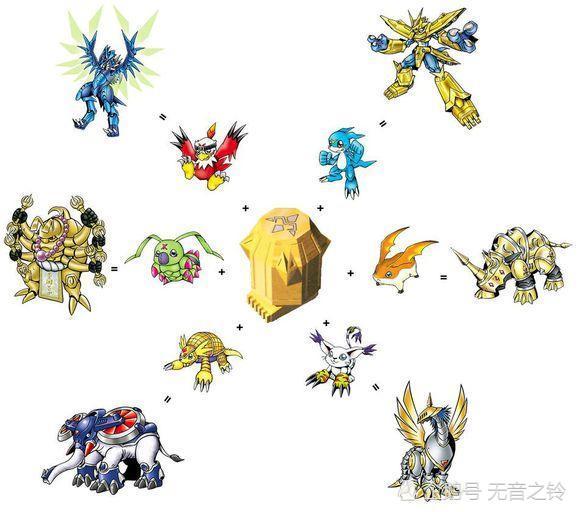 勇气装甲进化烈焰巫师兽:可以由虫虫兽和甲虫兽勇气装甲进化而来,和