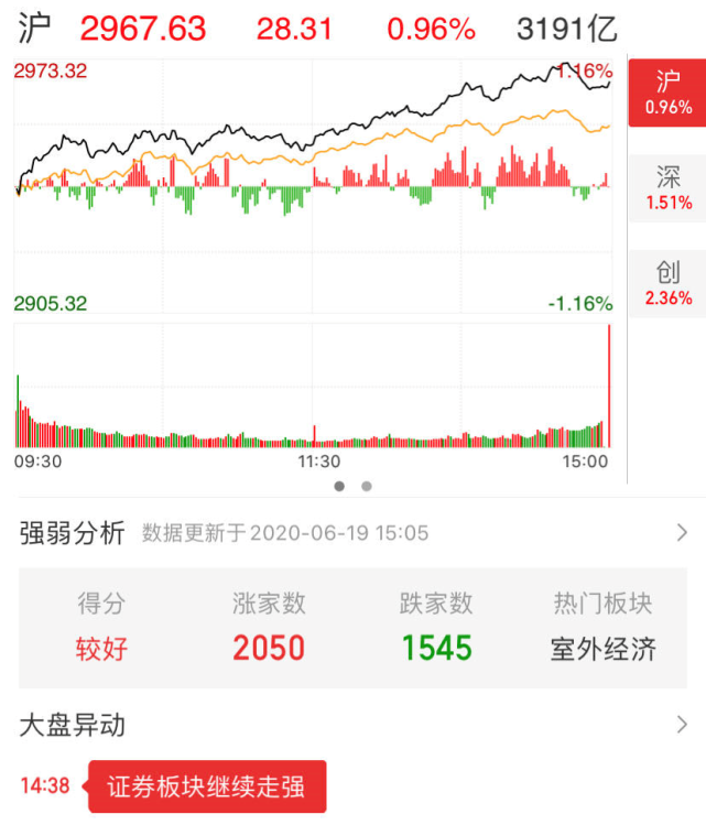 2020年6月19日复盘 重编指数大国牛