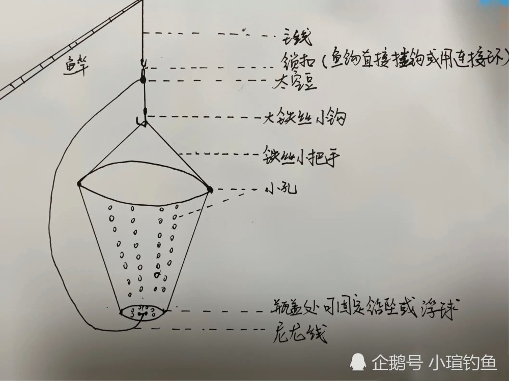 1,漏斗状打窝器的制作方法