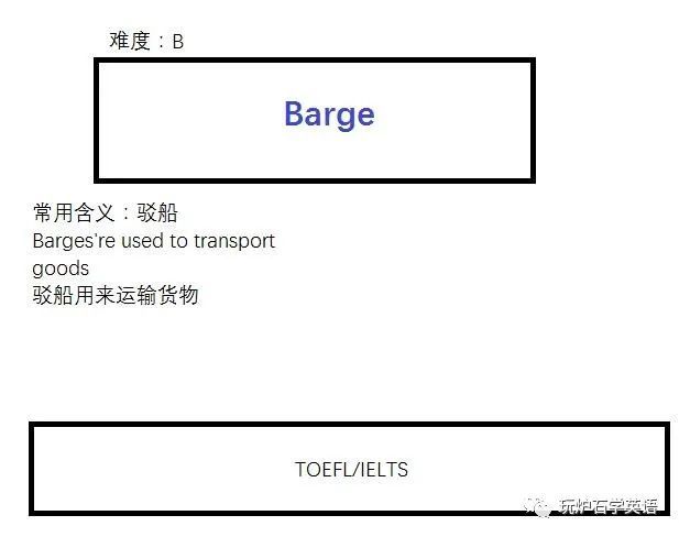 玩炉石学英语55 空中炮艇 海盗之锚