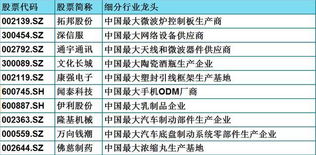 領軍者國內30家各領域龍頭企業一覽都是行業標杆