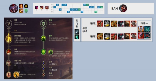 现在lols10版本恶魔小丑究竟怎么出装？半肉还是刺客？如何选择最优？