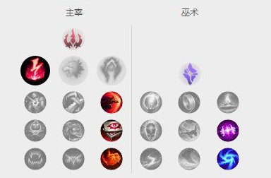 现在lols10版本恶魔小丑究竟怎么出装？半肉还是刺客？如何选择最优？