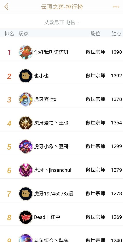 奥德赛双枪在高分段阵容详解，云顶之弈国服第一1400分