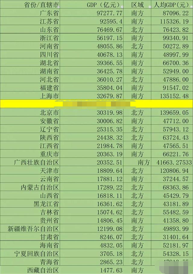 江苏在全中国范围属于发达省份吗看完这个你就知道了