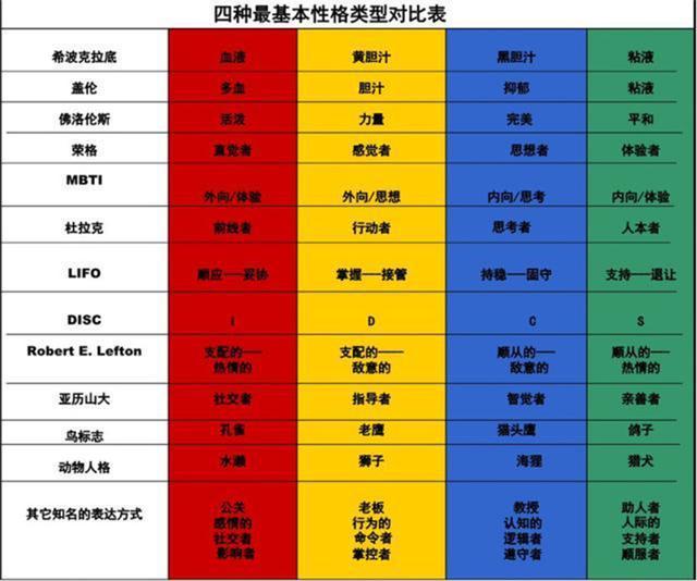 喜欢不同颜色 性格也会不同 如何根据颜色来了解孩子 快来看看 腾讯网