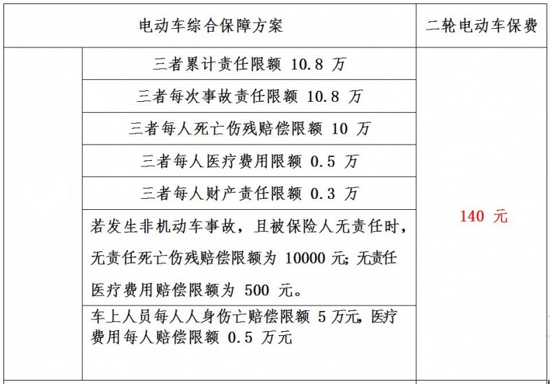 超標兩輪電動車保險檔次