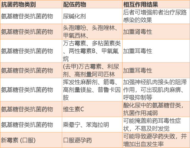 氨基糖苷类抗菌药物β-内酰胺类抗菌药物