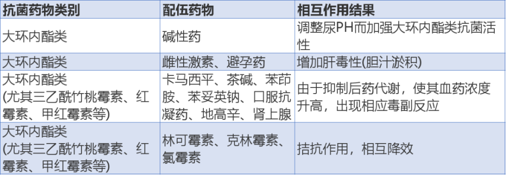 大环内酯类氯霉素氨基糖苷类抗菌药物β-内酰胺类抗菌药物