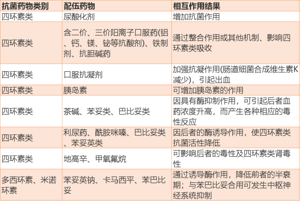 四环素类大环内酯类氯霉素氨基糖苷类抗菌药物β-内酰胺类抗菌药物