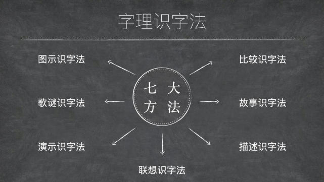 浅谈字理识字法在教学中的运用 腾讯网