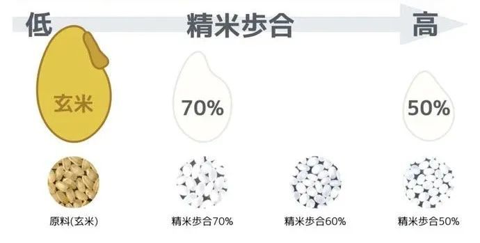 适合小酌一杯的日本酒 腾讯新闻
