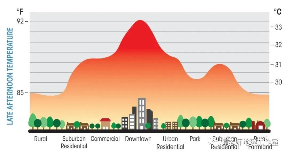 黄土高原|【重磅整理】一线教学名师整理的高考地理热门考点大全，地理考生打印收藏！