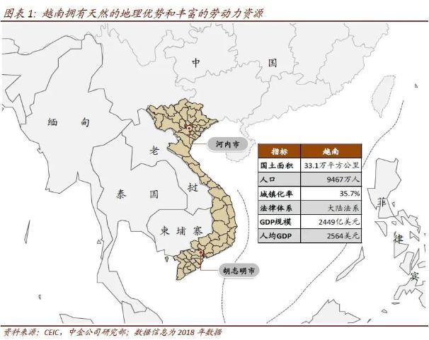 越南未来会取代中国制造成为下一个世界工厂吗是否会超越韩国