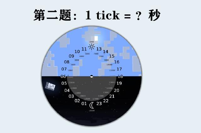 若 我的世界 出了一期期末考试 试卷难度会有多大 老mc 告辞 腾讯网