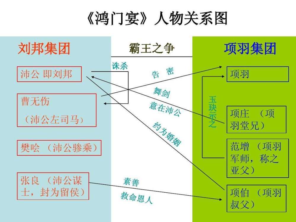 鸿门宴一场帝王之术和霸王之念的巅峰对决