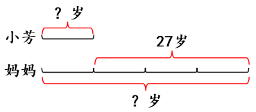 苏教版小学数学教材三年级下册思考题讲解合集