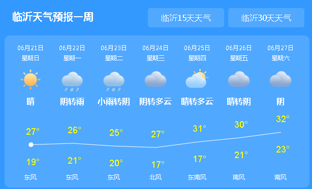 夏至暑熱伴雨水,臨沂天氣又大變!臨沂地區這個時間:金環日食來了