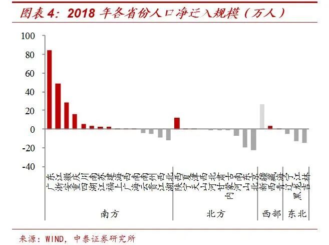 中国各省人口流入流出_全国各省会人口净流入:广州最多,郑州大于杭州,西安最(2)