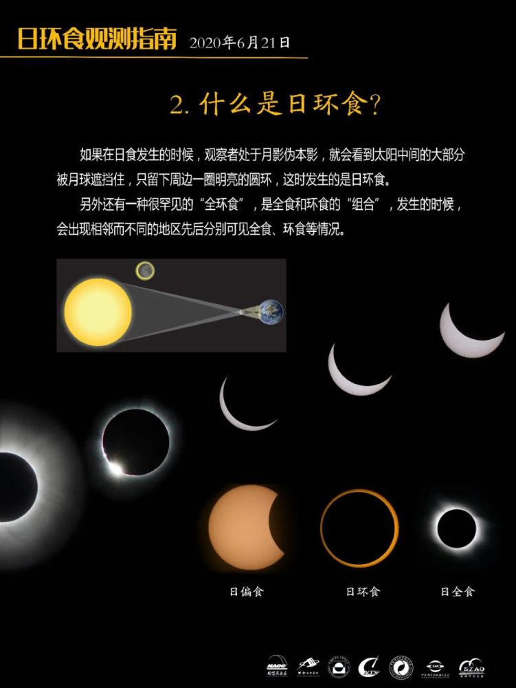 6月21日将迎来日环食天象 观测它你需要这份指南!_腾讯新闻
