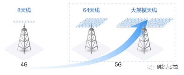 射頻天線5g時代的機遇與挑戰