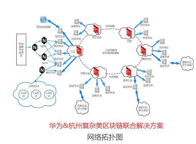 复杂美