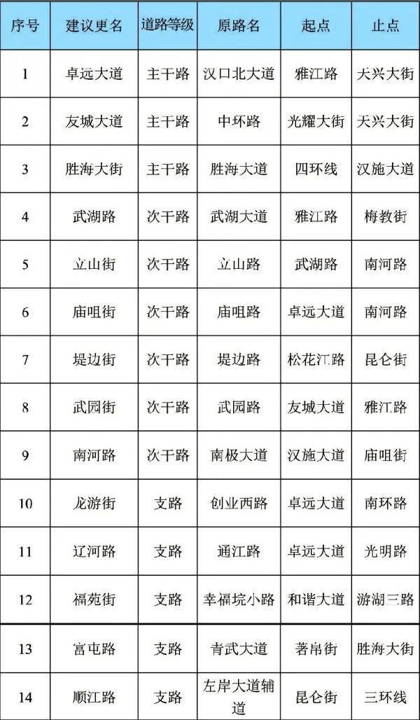 武汉这个片区要新命名129条道路!名字正在公示