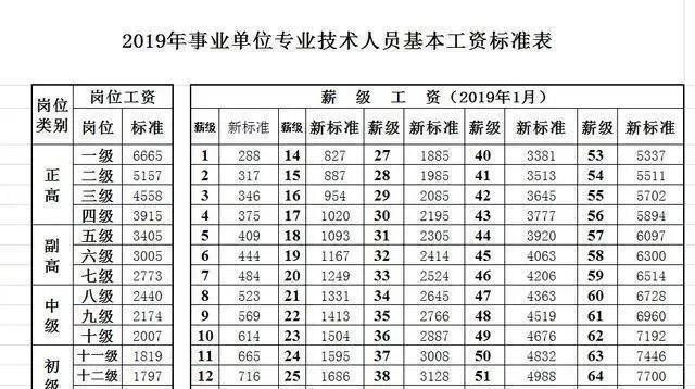 教师职称与工资挂钩!职称改革对教师有什么影响?