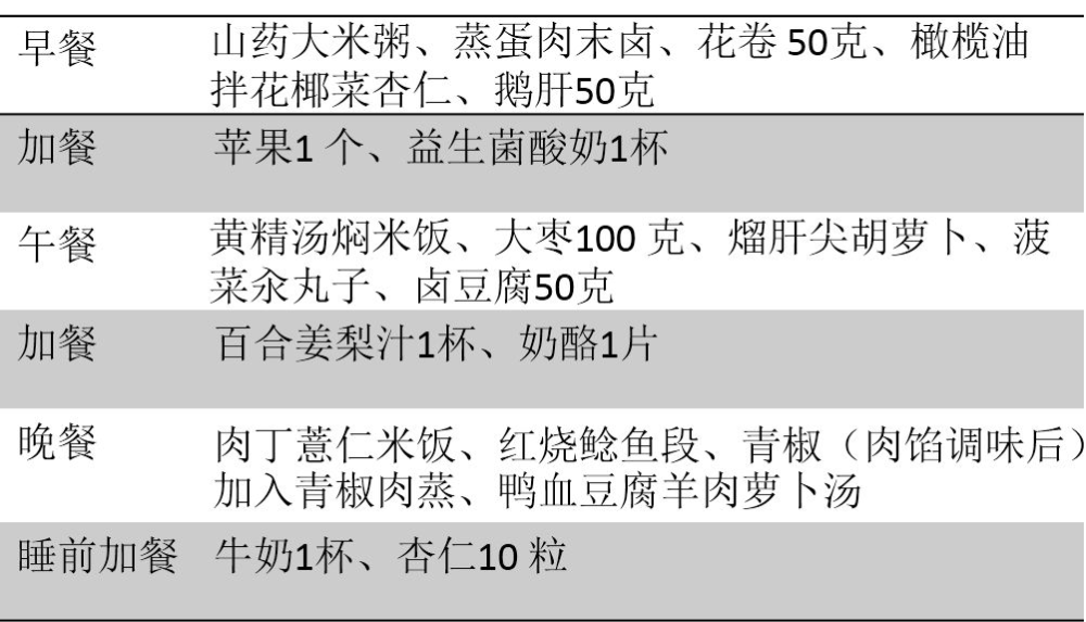 慢阻肺患者营养不良的发生率达2060多吃啥少吃啥有没有最佳搭配