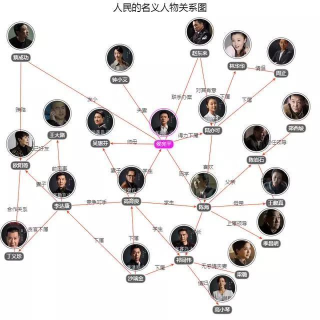 他到底哪里得罪沙瑞金呢?_腾讯新闻