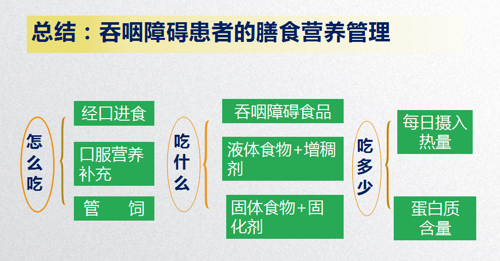 【鼎食慧养】系列三 吞咽障碍患者饮食营养攻略请查收_腾讯新闻