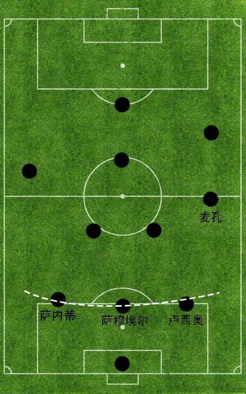 防守反击的极致展现,"穆式国米"4231阵型详解_腾讯新闻