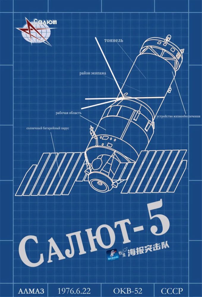 1976年6月22日,苏联成功发射礼炮5号空间站.