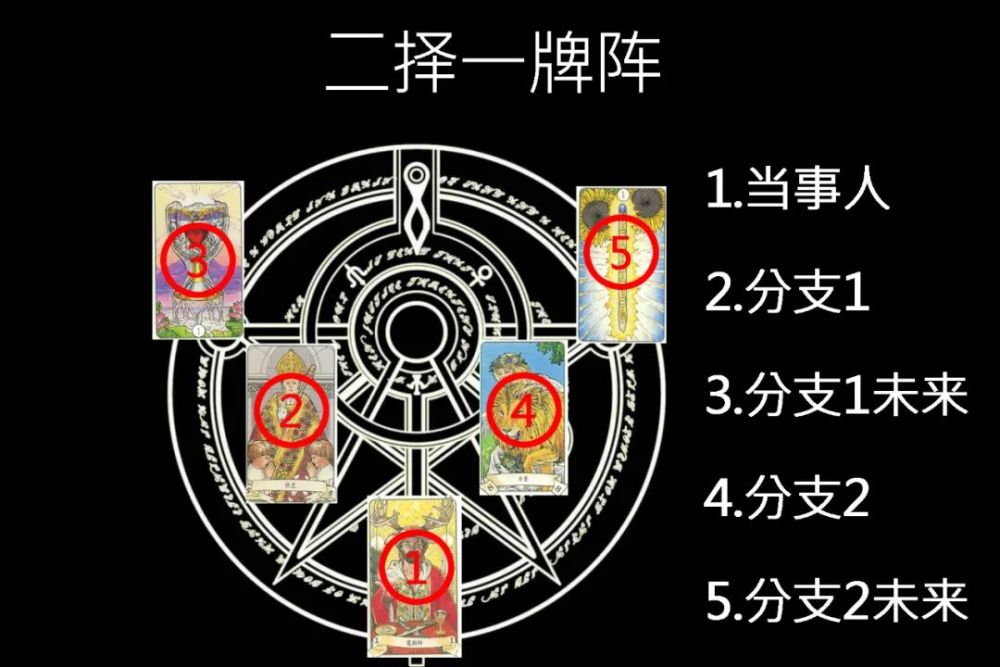 占星树塔罗牌教程5张牌二择一牌阵说出你的选择吧