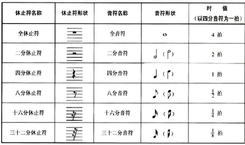 五線譜樂理知識大合集