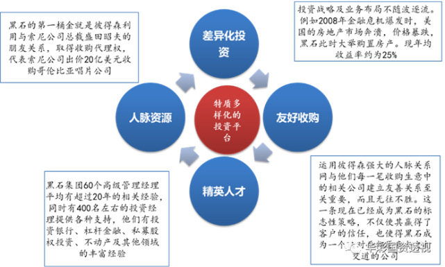 连载六 浅谈金控集团的战略 管控与协同 腾讯网