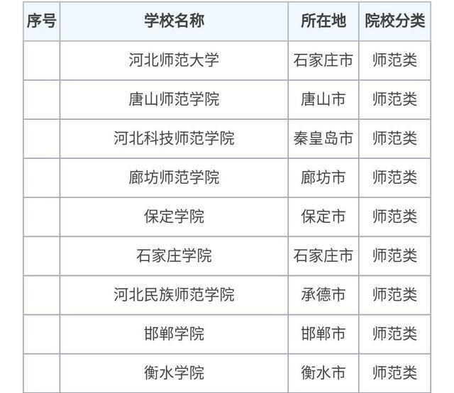 河北工程大学学报_河北邯郸市河北工程大学医学院_河北师大软件工程