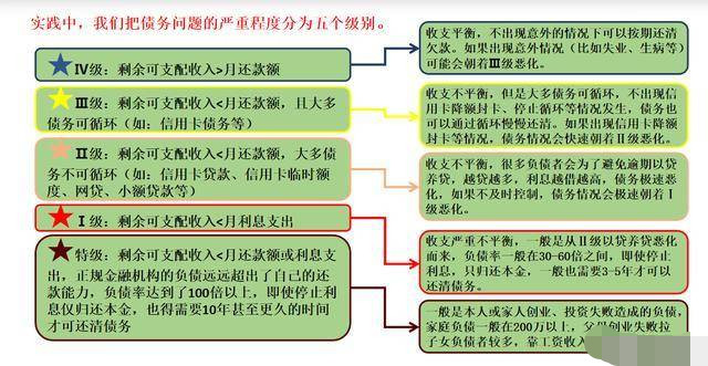 信用卡全面逾期 暂时没能力还 怎么办 腾讯网