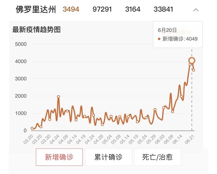 佛罗里达疫情图