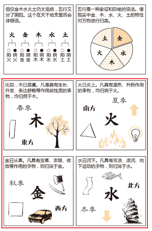 保証書付】 五行易の学び方 目的別実占例73題 趣味/スポーツ/実用